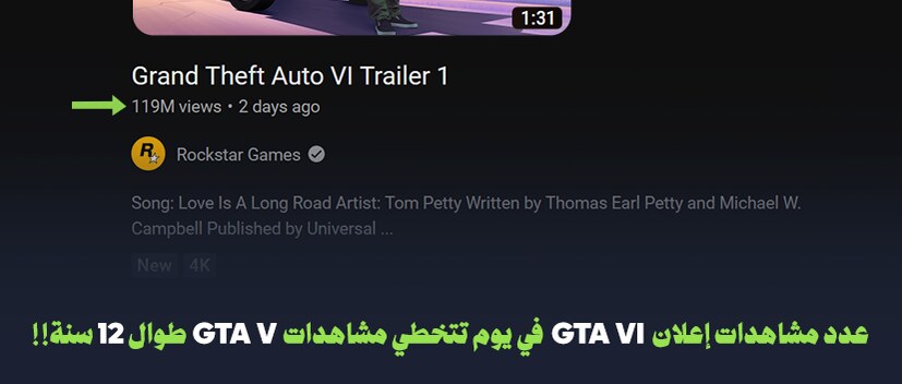 عدد مشاهدات إعلان GTA VI في يوم يتخطي مشاهدات GTA V طوال 12 سنة!!