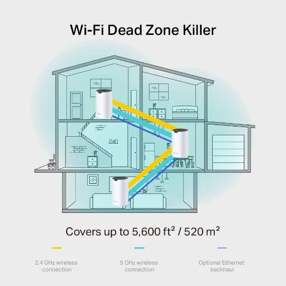 Beamforming coverage