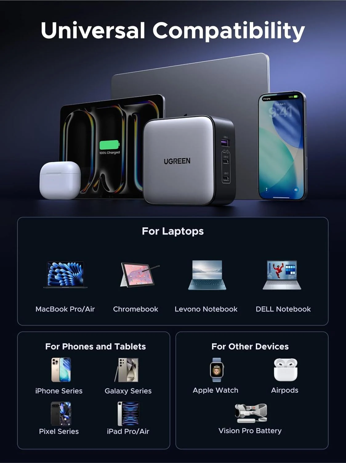 يوجرين شاحن GaN سريع 65W ثلاثي المنافذ