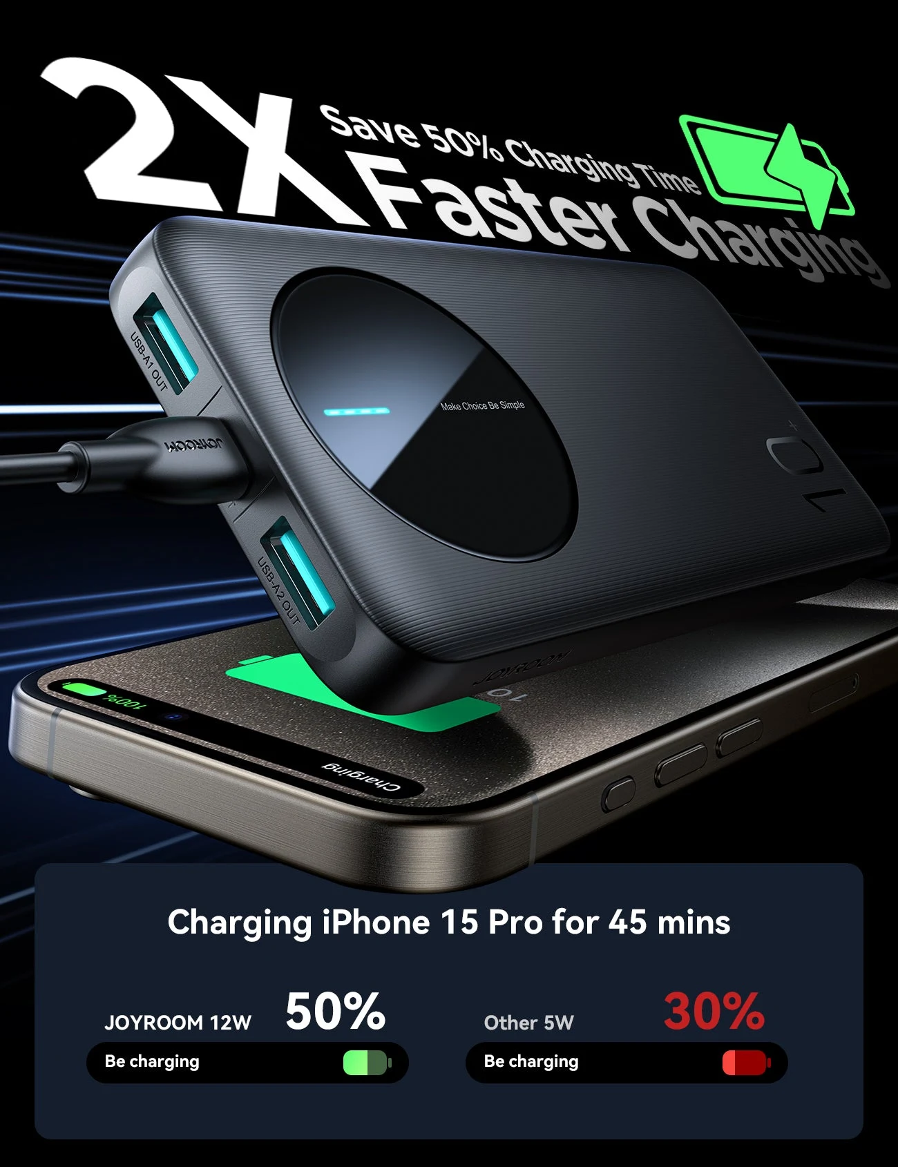 22.5W fast charging