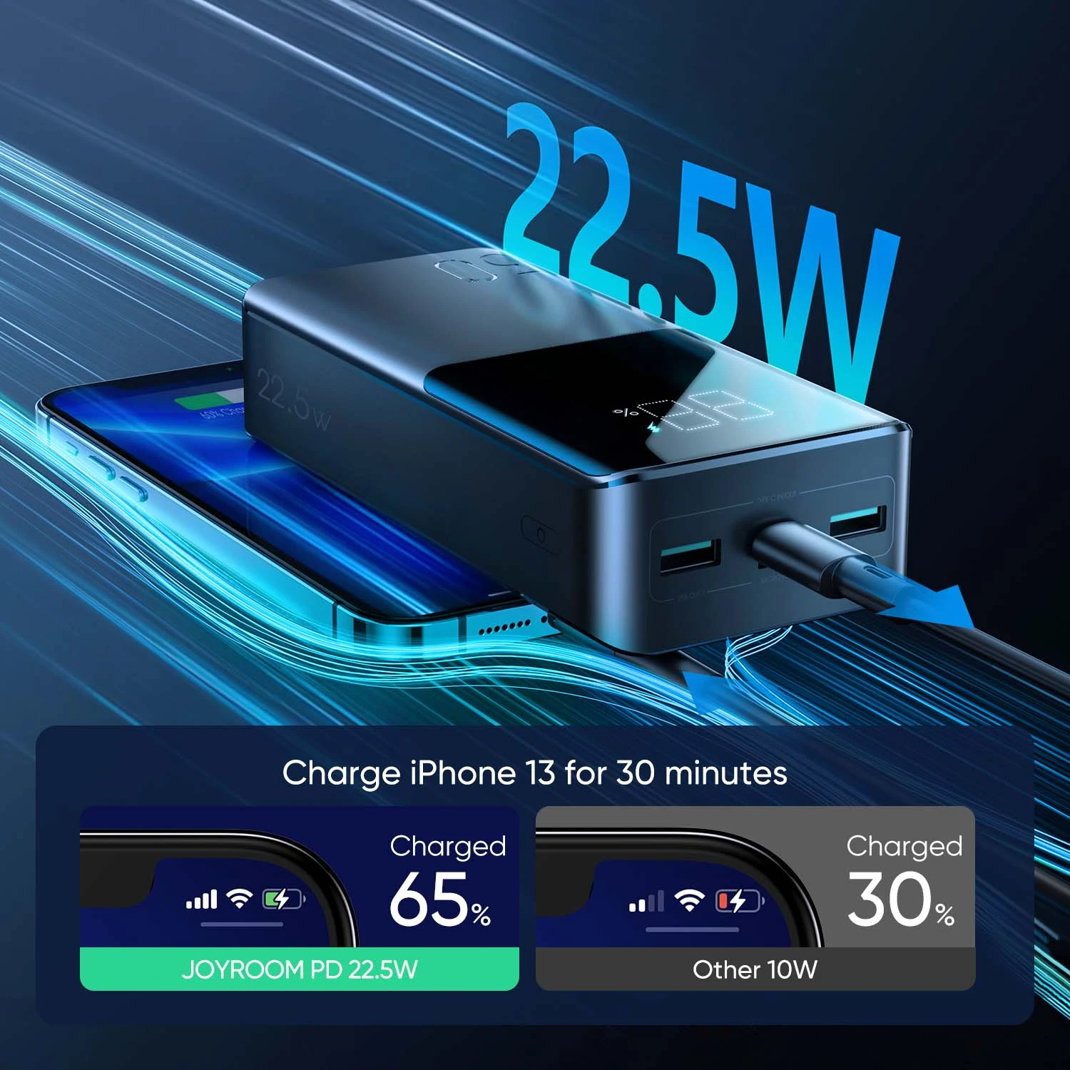 22.5W Fast Charging