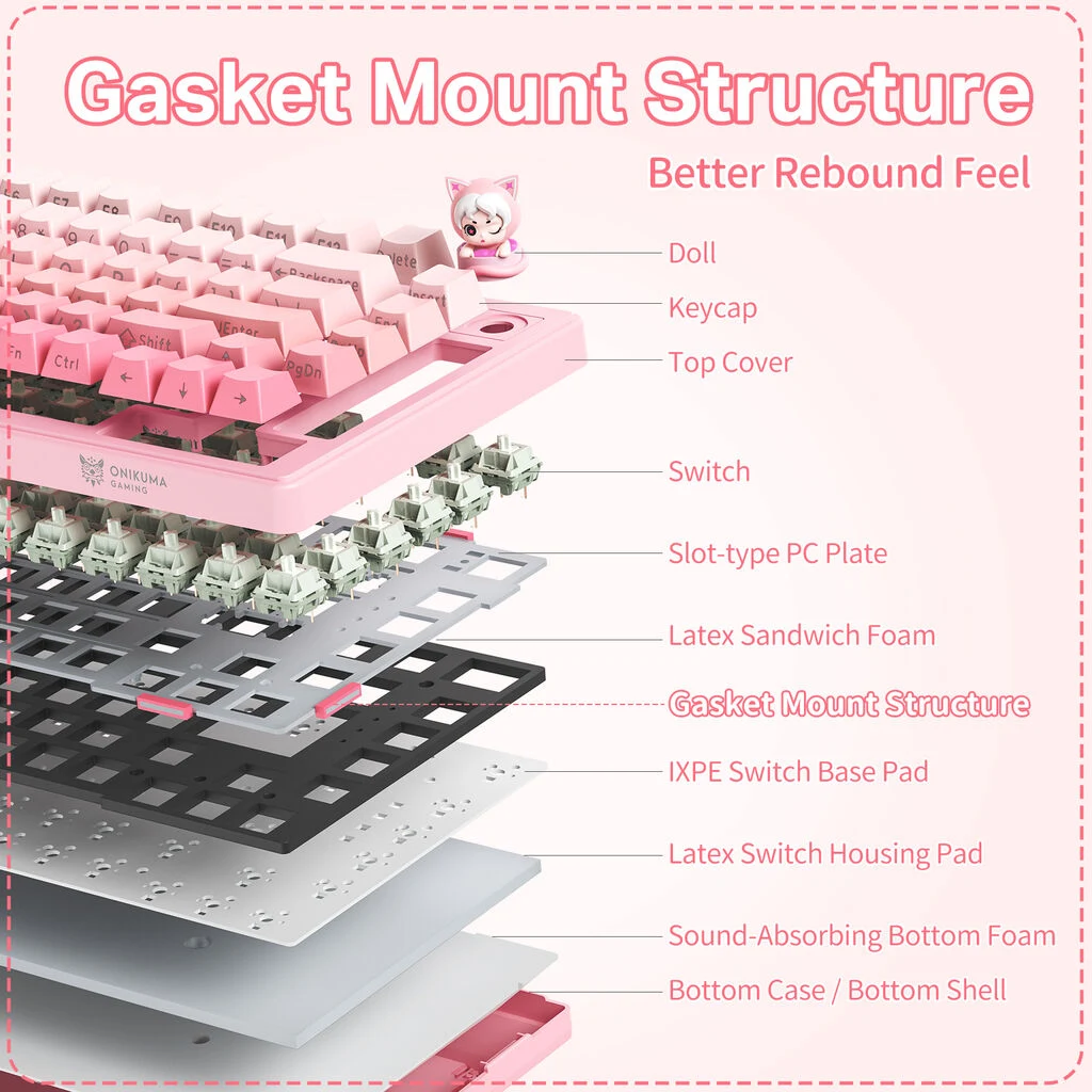 ONIKUMA MT707 Pink Gasket Mount Structure