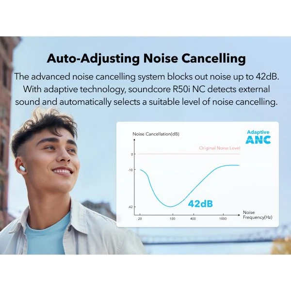أنكر سماعة لاسلكية ساوندكور R50i NC