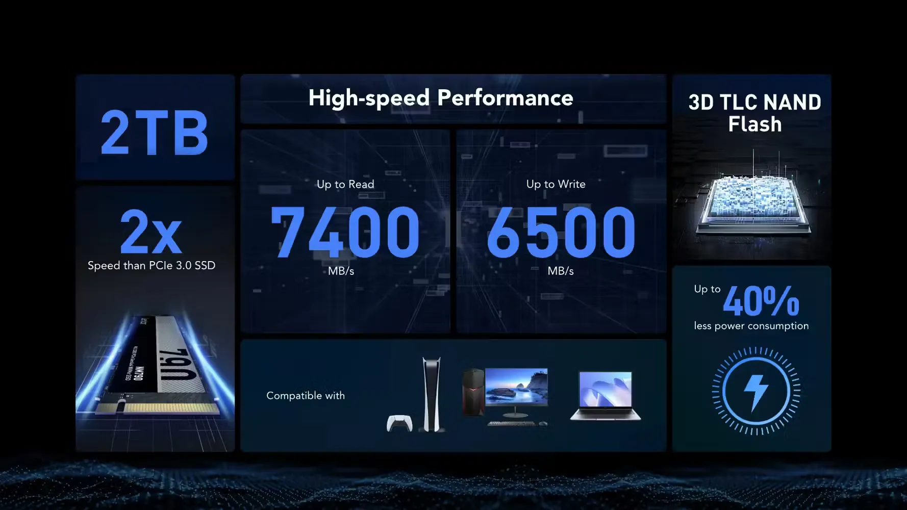 Lexar NM790 high-speed Gen4 performance