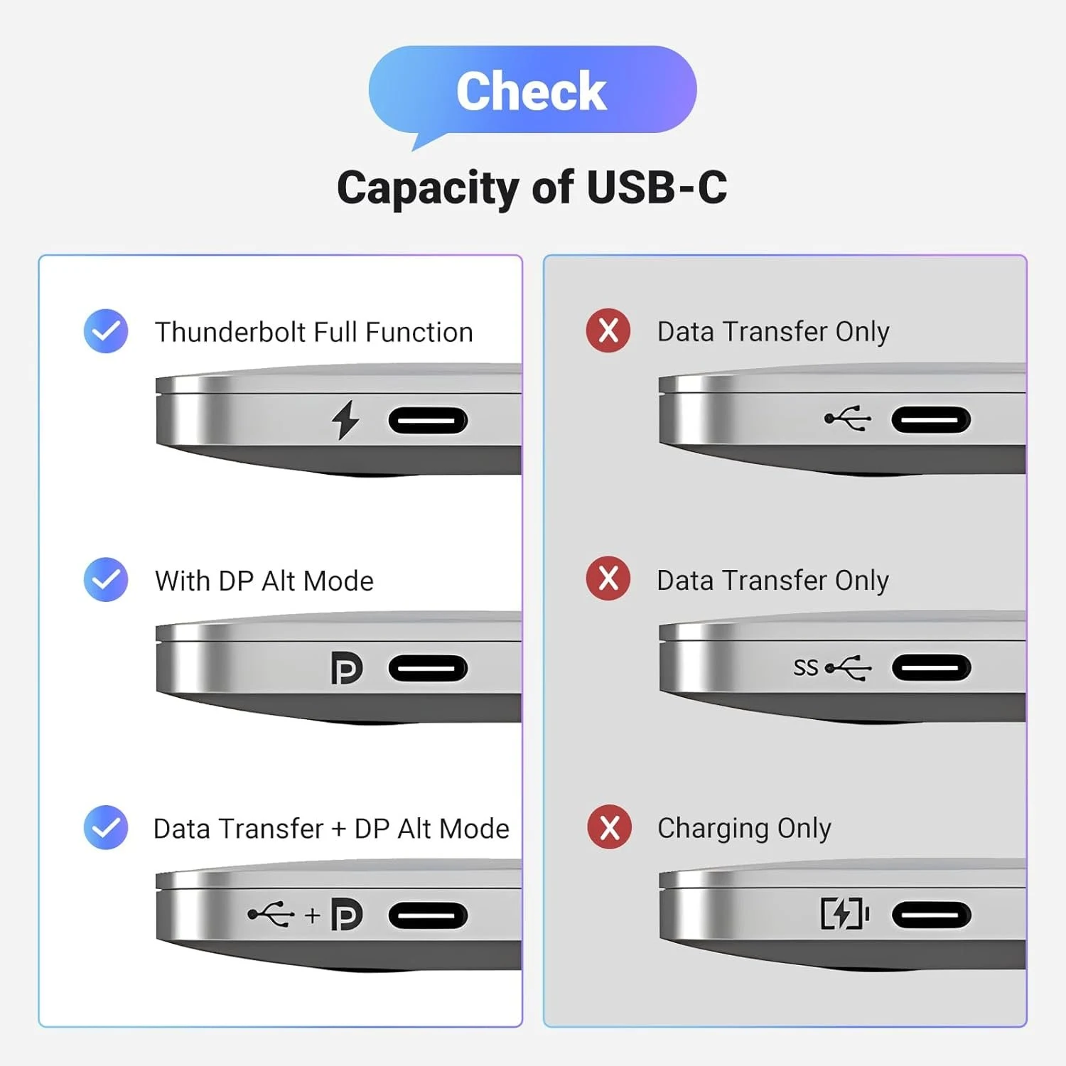 يوجرين CM556 كابل USB-C إلى DisplayPort بدقة 8K – 2 متر