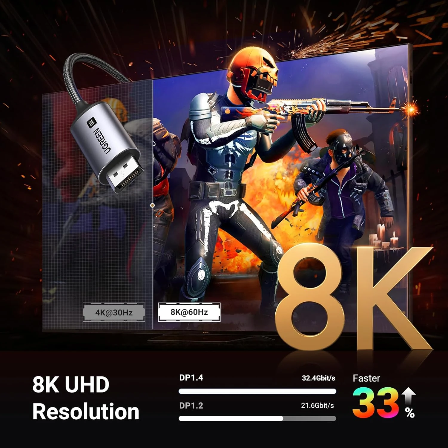 يوجرين CM556 كابل USB-C إلى DisplayPort بدقة 8K – 2 متر