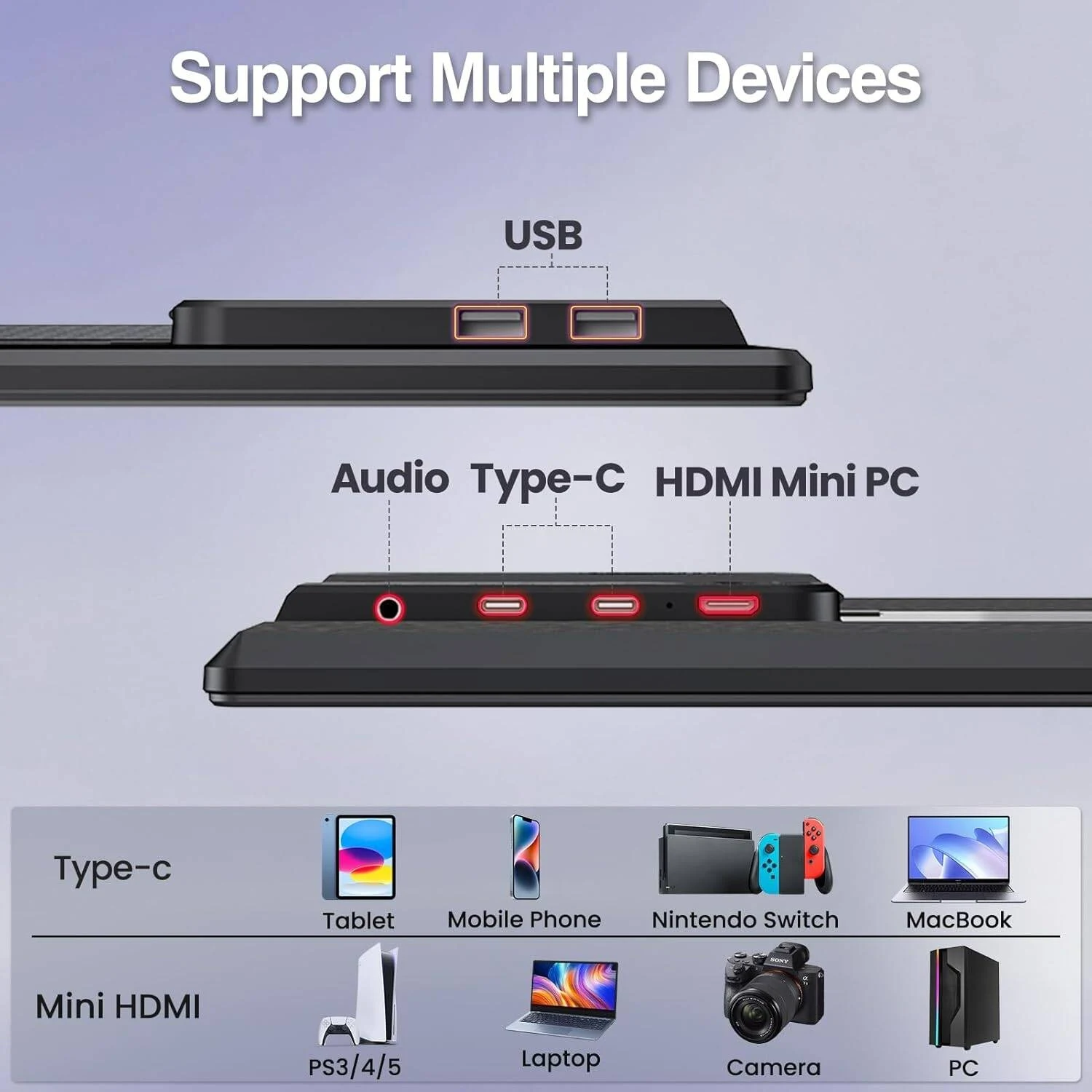 دعم USB-C PD 3.0 بقدرة تصل إلى 100 واط
