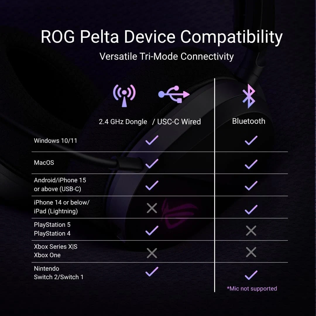 إيه إس يو إس روج پلتا تراي-مود RGB هيدسيت جيمينج وايرلس - أسود