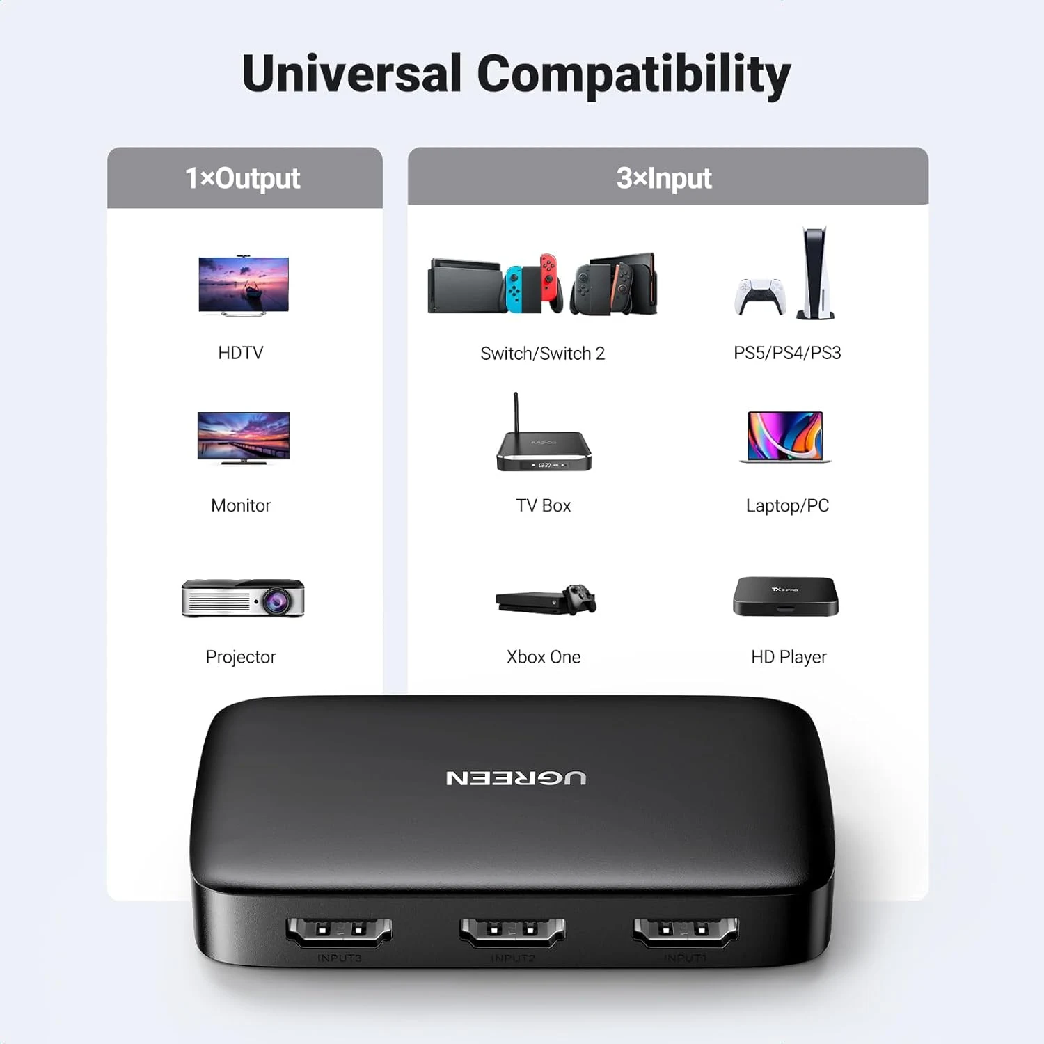 UGREEN CM332 HDMI Switcher 3 In 1 Out 4K@30HZ