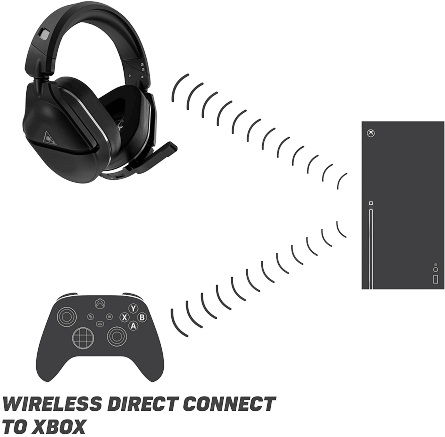 Turtle Beach Stealth 700 Gen 2 Wireless Gaming Headset