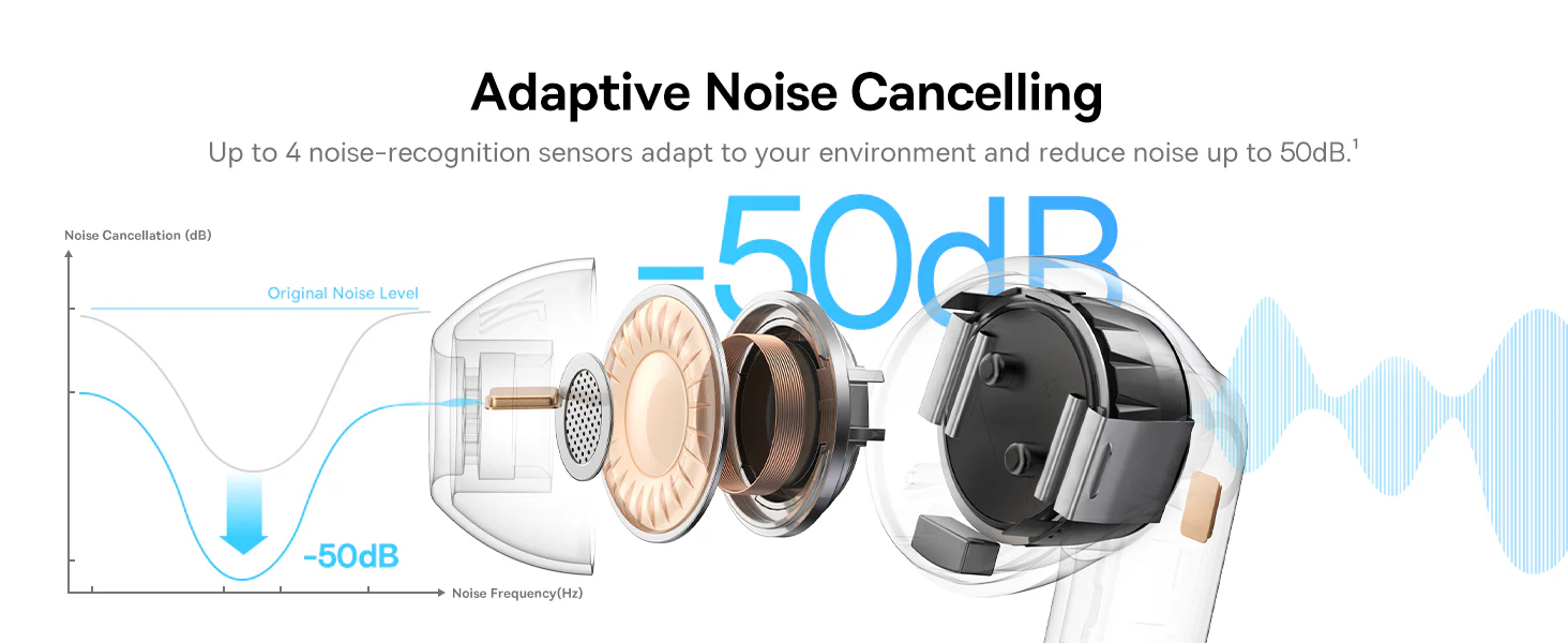 Baseus Bass BP1 Pro In-Ear TWS True Wireless Earbuds - Black