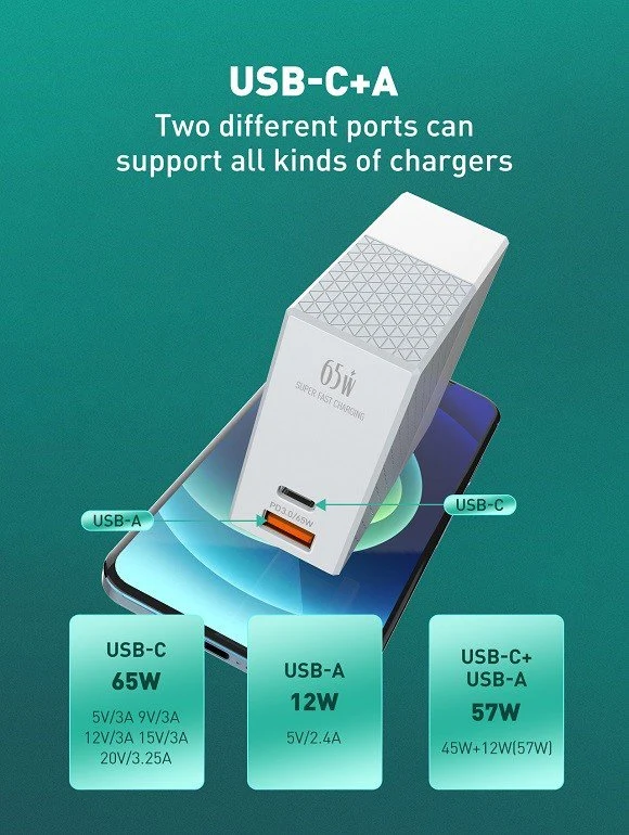 LDNIO A2620C Super Fast Wall Charger 65W