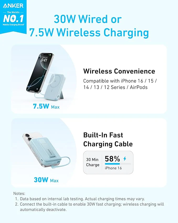Anker Zolo 10000mAh Magnetic Power Bank 30W – White