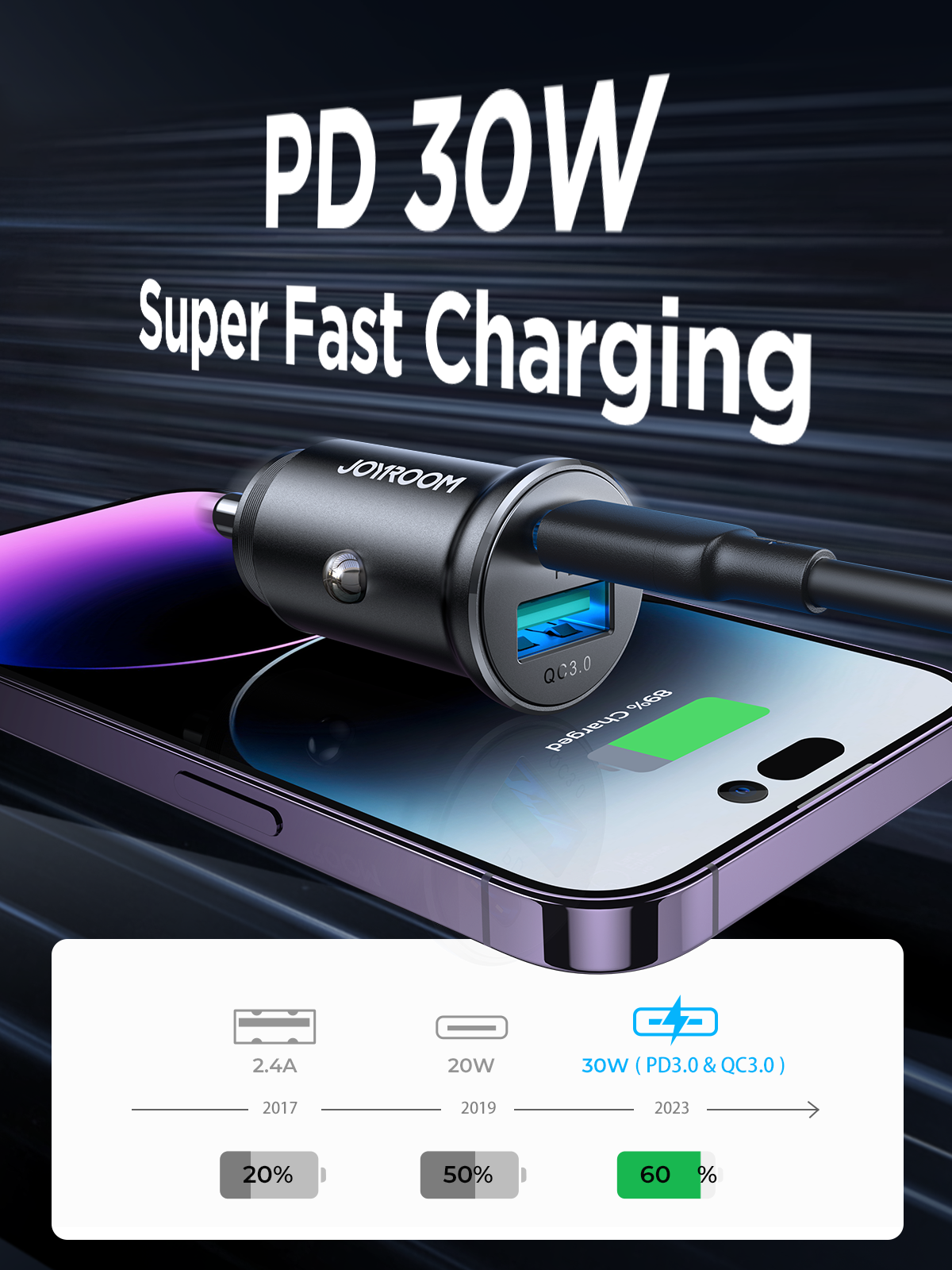 JOYROOM JR-CCN05 A+C mini Metal Car Charger 30W - Black