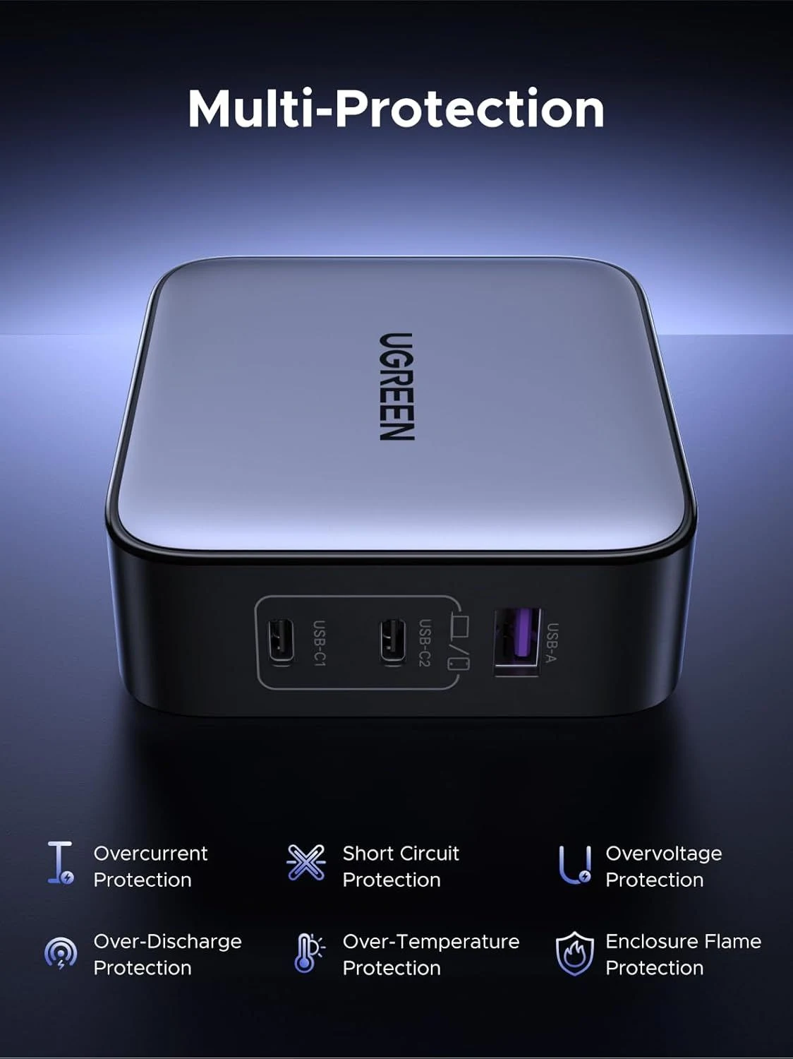 UGREEN X558 65W Fast Charger GaN 1-USB-A & 2-USB-C