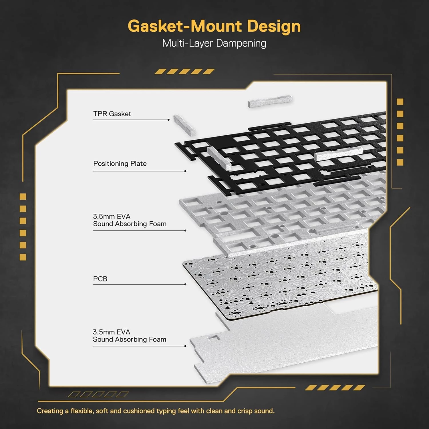Gasket mount structure