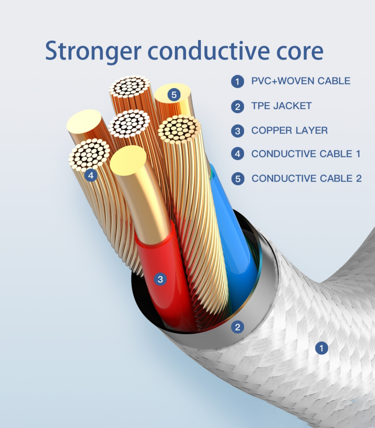 LDNIO LC901-C Fast Charging Data Cable Type-C To Type-C