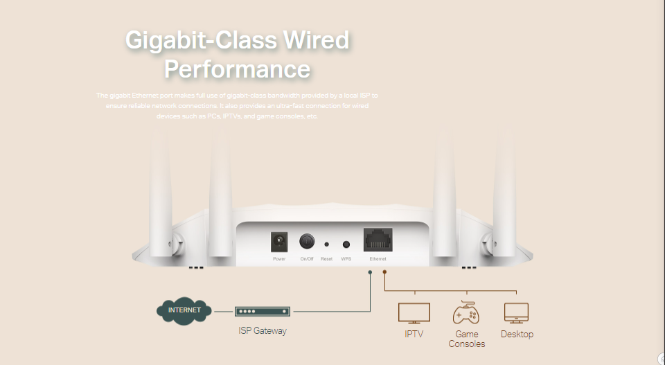Gigabit Ethernet port