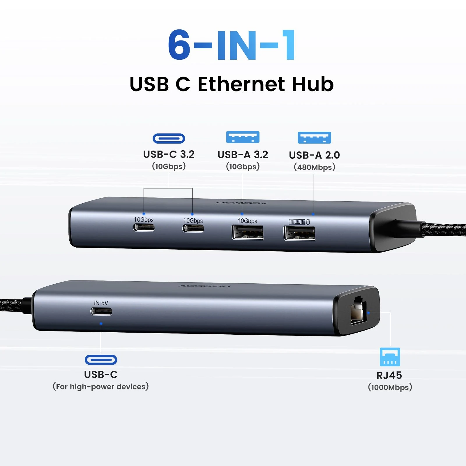 منافذ UGREEN 45320 USB-C Hub 6-in-1 مع Ethernet