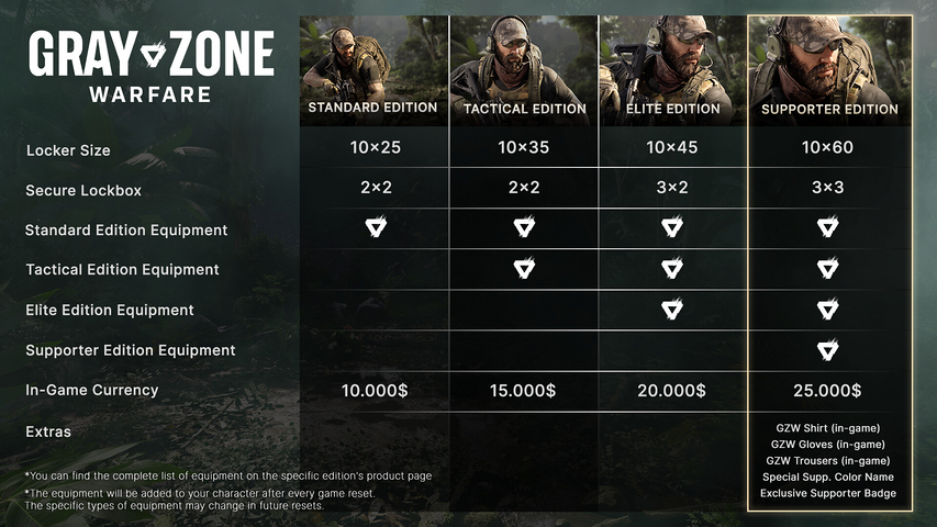 Gray Zone Warfare - Elite Edition Upgrade DO NOT USE – image 3