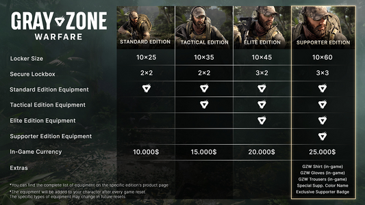 Gray Zone Warfare - Tactical Edition Upgrade  للبيع في مصر من خلال Games2Egypt