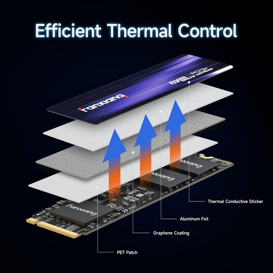 Fanxiang 4TB S880 M.2 Gen4 SSD with Graphene Heatsink For PS5	 – image 4