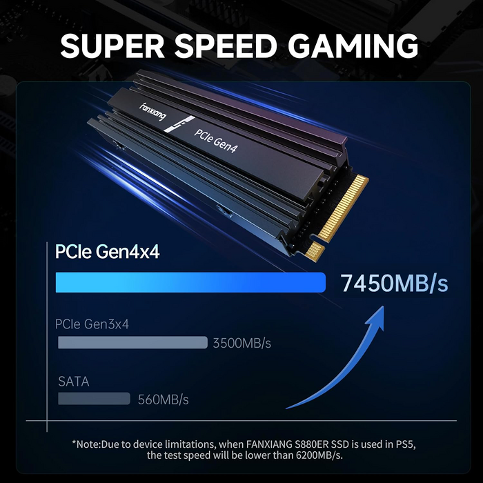 هارد SSD فانشيانج 4تيرابايت S880R جين4 مع مبرد حرارة لجهاز بلايستيشن 5  للبيع في مصر من خلال Games2Egypt