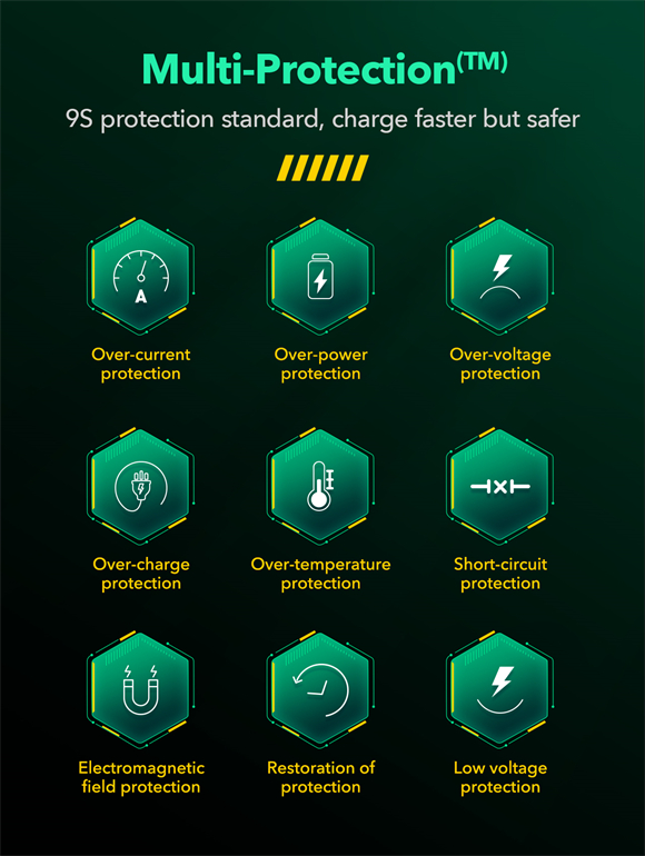 LDNIO Q367 GaN Supper Fast Charger 65W – image 5