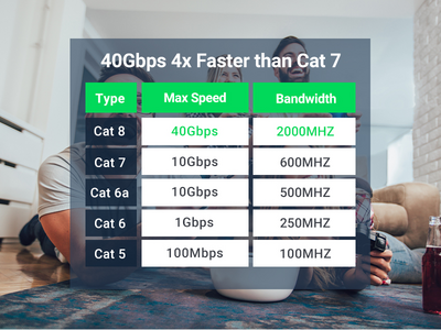 يوجرين كابل انترنت Cat 8 عالي السرعة 40 جيجابت في الثانية 2000 ميجاهرتز - 2 متر  للبيع في مصر من خلال Games2Egypt