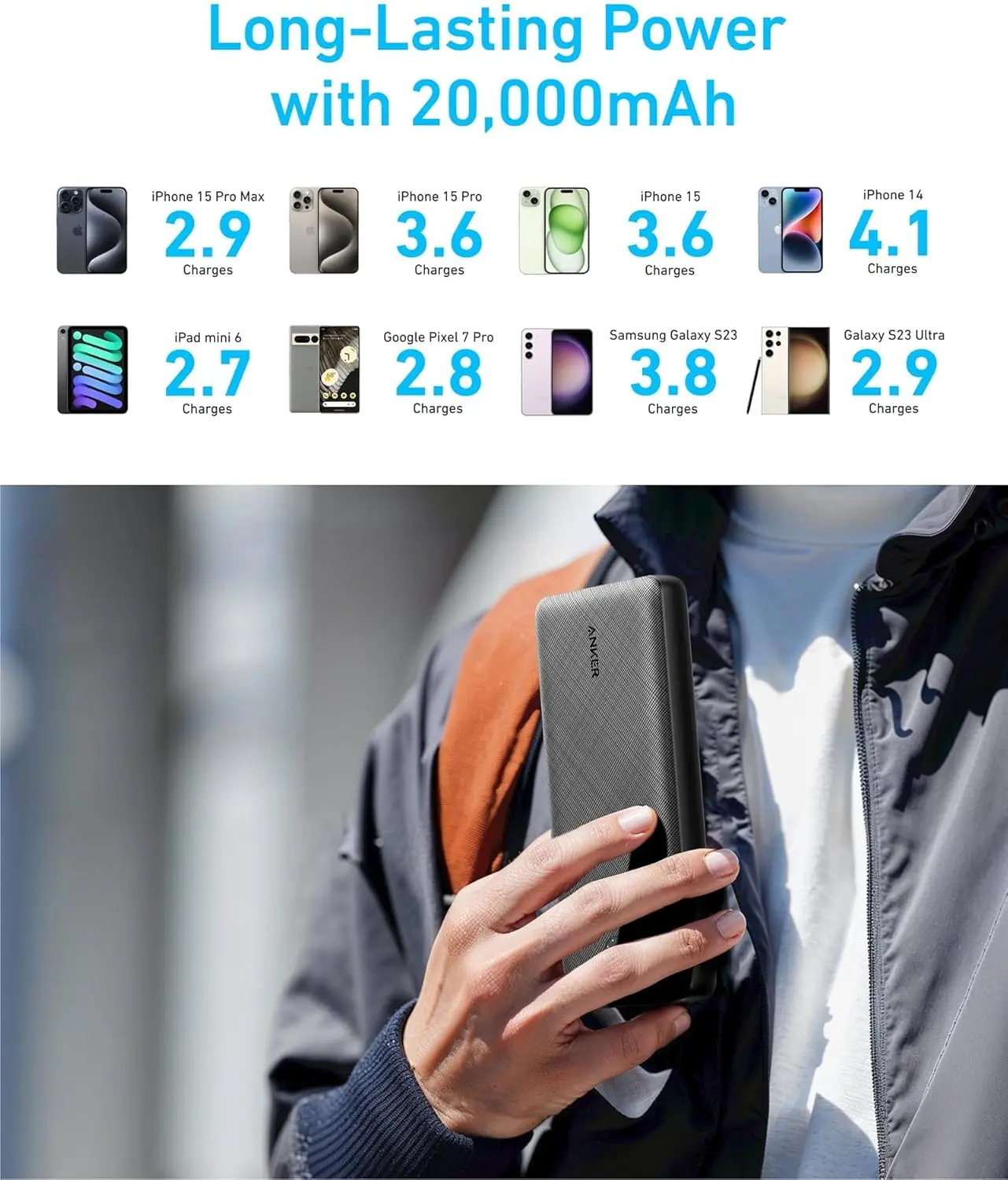 Anker 325 PowerCore Essential Portable 20.000mAh - Black  for sale in Egypt from Games2Egypt