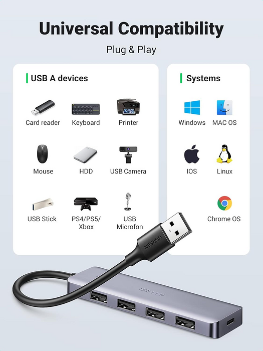 يوجرين USB 3.0 إلى هاب 4 منافذ USB 3.0 مع مزوّد طاقة USB-C (5-في-1)  للبيع في مصر من خلال Games2Egypt