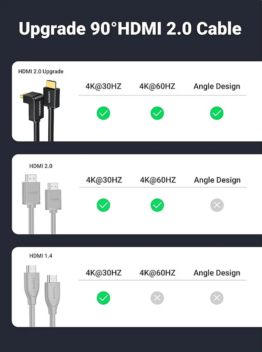 UGREEN HD103 HDMI Cable Right Angle 90 Degree - 2M  for sale in Egypt from Games2Egypt