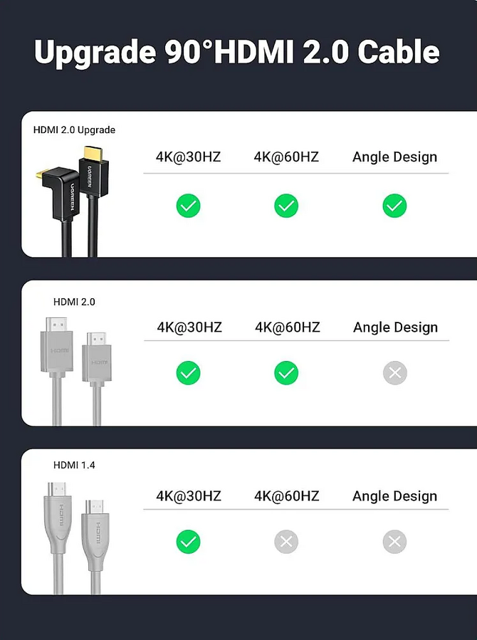 يوجرين HD103 كابل HDMI بزاوية 90 درجة – 2 متر – صورة 5