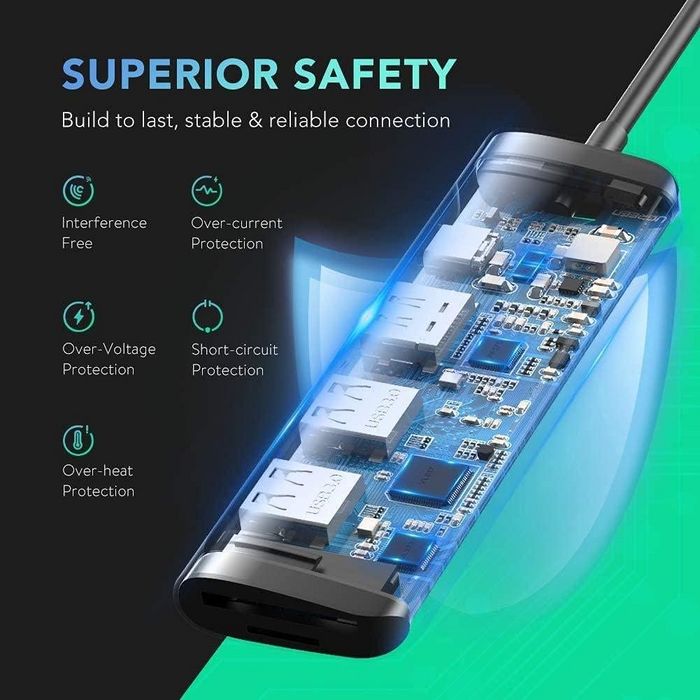 UGREEN CM195 6-in-1 Hub 4K HDMI USB-3 & C 100W-PD SD & TF Reader  for sale in Egypt from Games2Egypt