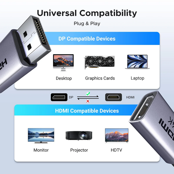 UGREEN DP130 DisplayPort to HDMI 4K Adapter- 2 Pack  for sale in Egypt from Games2Egypt