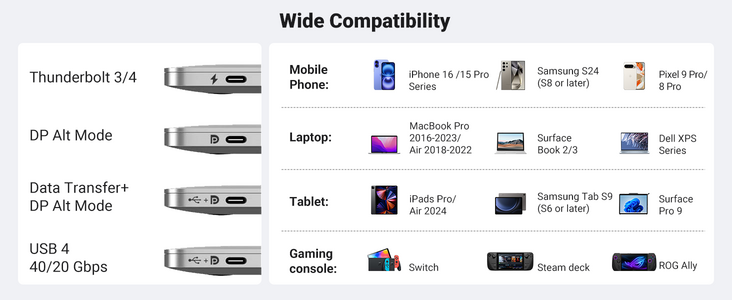 يوجرين CM675 كابل USB-C إلى HDMI بدقة 4K 60Hz قوة 100 واط – 2 متر  للبيع في مصر من خلال Games2Egypt