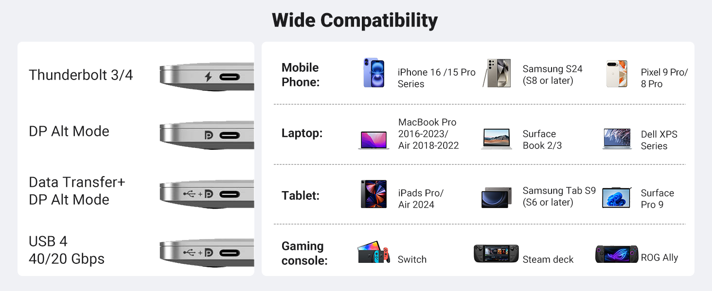 يوجرين CM675 كابل USB-C إلى HDMI بدقة 4K 60Hz قوة 100 واط – 2 متر  للبيع في مصر من خلال Games2Egypt