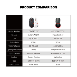Fantech VX7v2 Wired Gaming Mouse - Black  for sale in Egypt from Games2Egypt