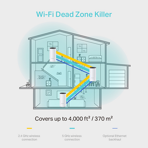 TP-Link Deco M4 AC1200 Whole Home Mesh Wi-Fi System - 3-Pack  for sale in Egypt from Games2Egypt