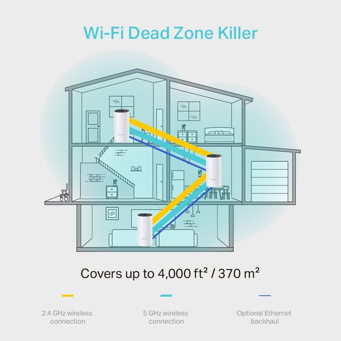 TP-Link Deco M4 AC1200 Whole Home Mesh Wi-Fi System - 3-Pack  for sale in Egypt from Games2Egypt