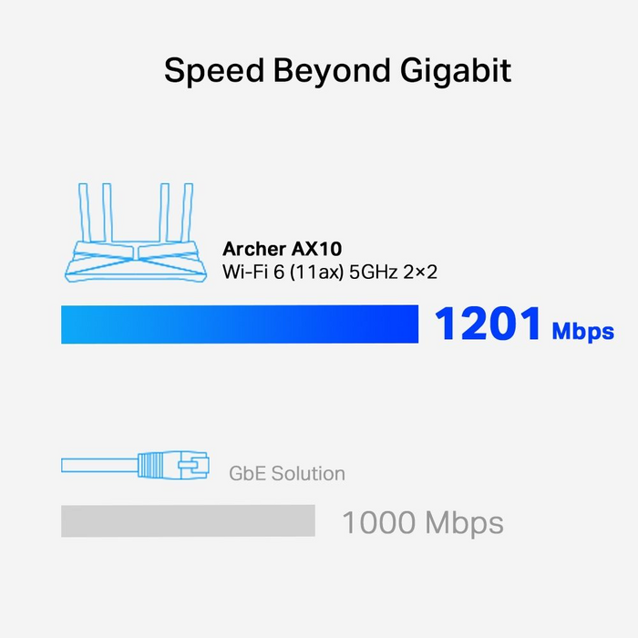 TP-Link Archer AX10 AX1500 Wi-Fi 6 Router  for sale in Egypt from Games2Egypt