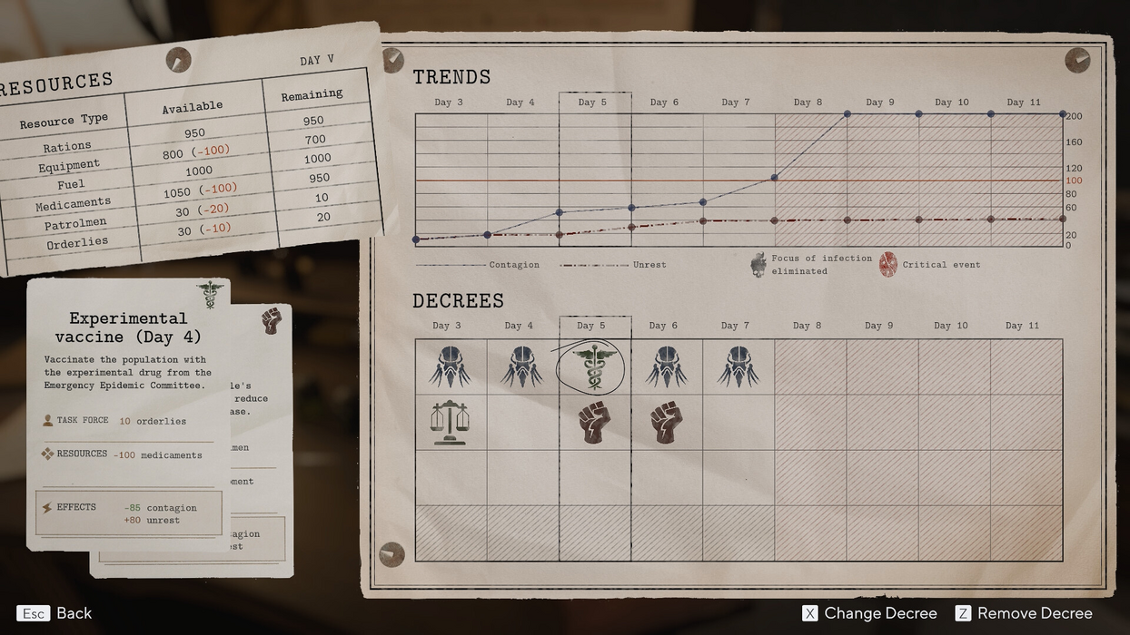 Pathologic 3  للبيع في مصر من خلال Games2Egypt