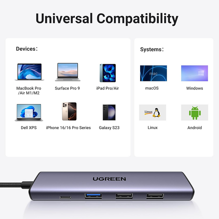 UGREEN CM478 5-in-1 USB-C To 3-USB + HDMI+ PD Power  for sale in Egypt from Games2Egypt