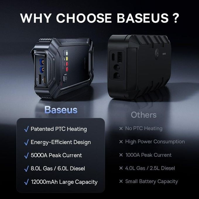 Baseus PrimeTrip VJ1 Jump Starter 12000mAh  for sale in Egypt from Games2Egypt