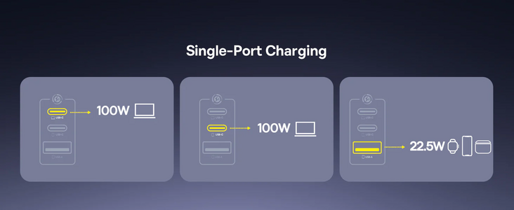 باسيوس إنر فيل FE11 شاحن سريع 2× USB-C + USB-A‏ 100 واط EU - أسود  للبيع في مصر من خلال Games2Egypt