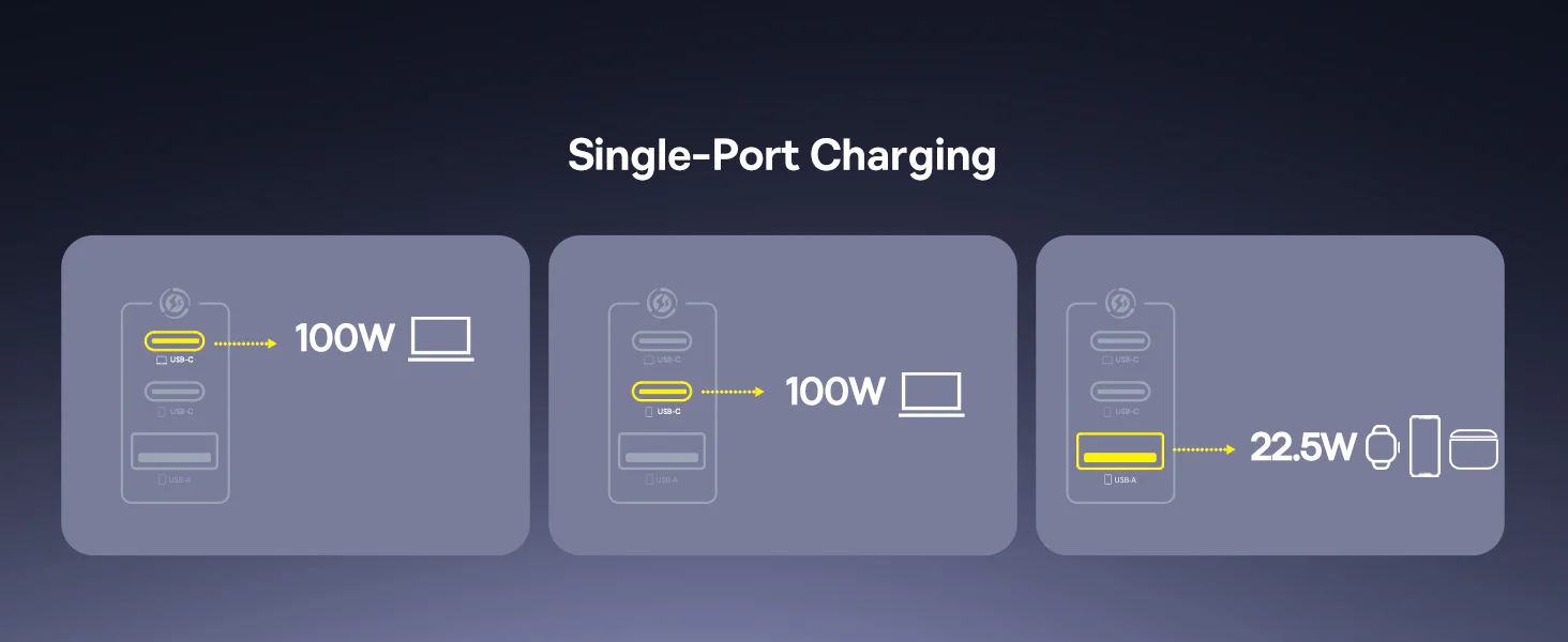 باسيوس إنر فيل FE11 شاحن سريع 2× USB-C + USB-A‏ 100 واط EU - أسود  للبيع في مصر من خلال Games2Egypt