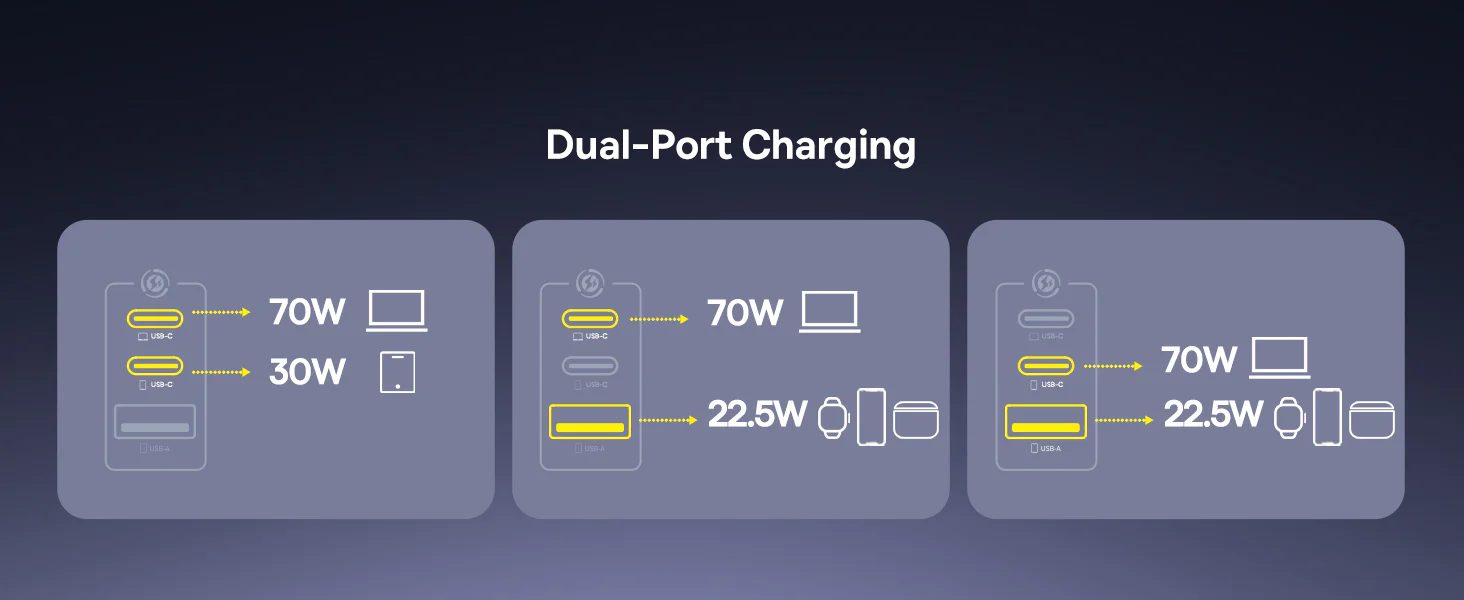 باسيوس إنر فيل FE11 شاحن سريع 2× USB-C + USB-A‏ 100 واط EU - أسود  للبيع في مصر من خلال Games2Egypt