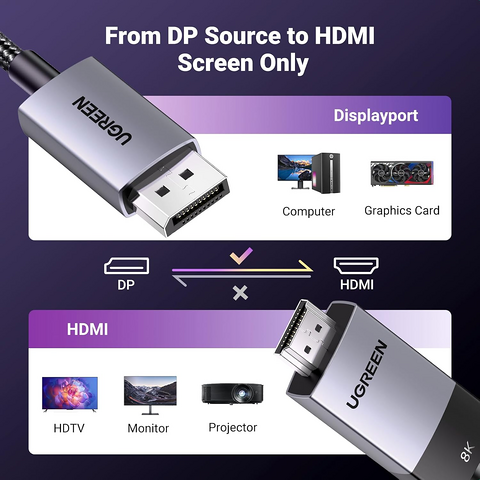 UGREEN DP115 Uni-Directional DisplayPort 1.4 to HDMI 2.1 8K Cable - 2M – image 4