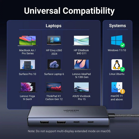 UGREEN CM498 7-in-1 Dual USB-C Hub with Dual HDMI 4K@60Hz – image 3
