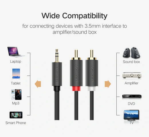 كابل صوت يوجرين AV102 من 3.5 مم ذكر إلى 2 RCA ذكر - 25 سم - رمادي – صورة 2